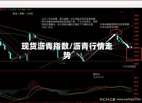 现货沥青指数/沥青行情走势-第3张图片
