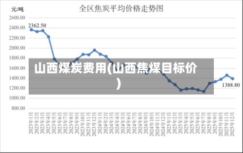 山西煤炭费用(山西焦煤目标价)-第3张图片