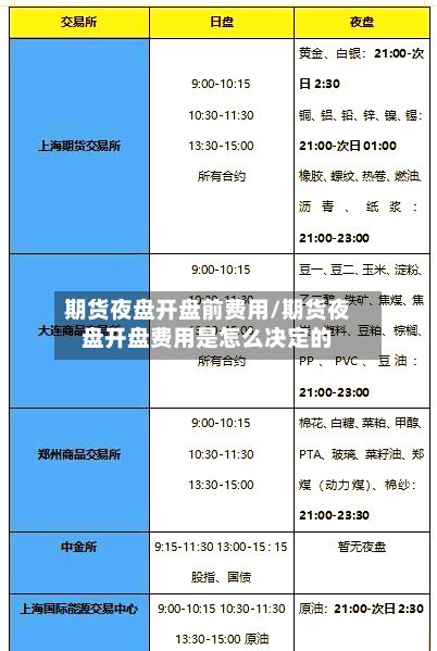 期货夜盘开盘前费用/期货夜盘开盘费用是怎么决定的