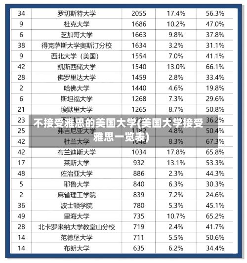 不接受雅思的美国大学(美国大学接受雅思一览表)-第3张图片