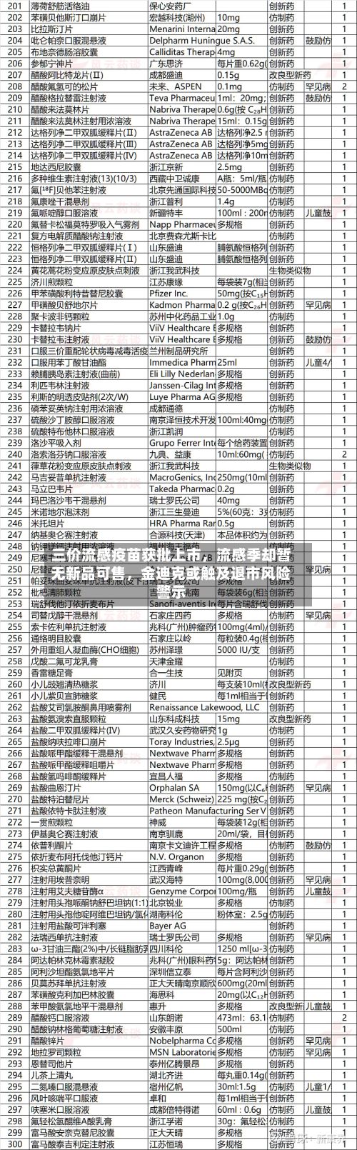 三价流感疫苗获批上市，流感季却暂无新品可售，金迪克或触及退市风险警示-第2张图片