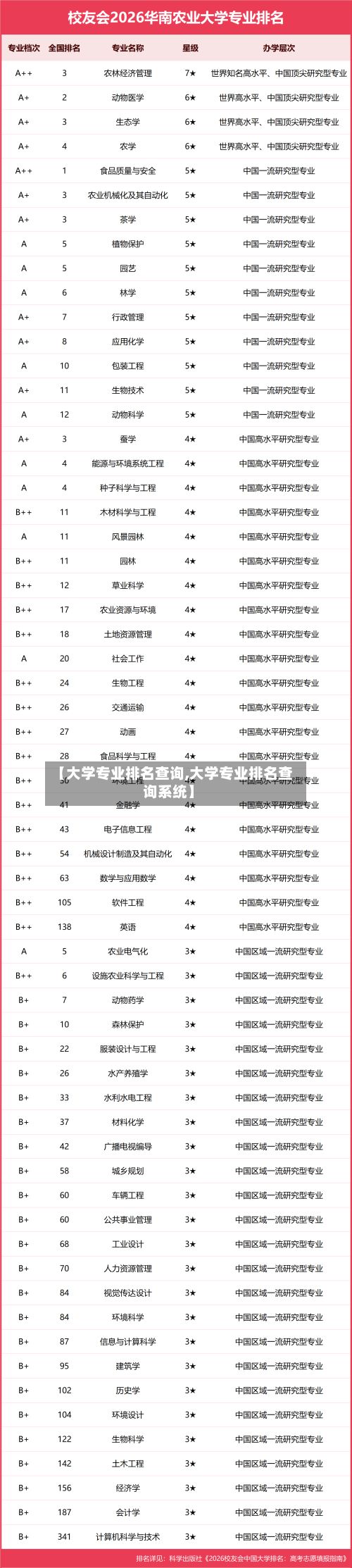 【大学专业排名查询,大学专业排名查询系统】-第3张图片