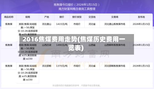 2016焦煤费用走势(焦煤历史费用一览表)