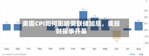 美国CPI如何影响美联储加息，美股财报季开幕