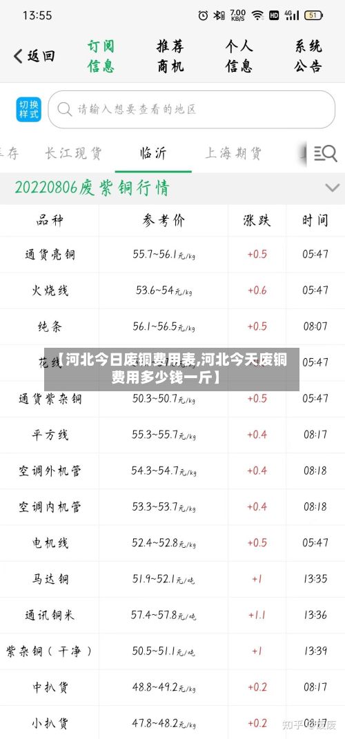 【河北今日废铜费用表,河北今天废铜费用多少钱一斤】
