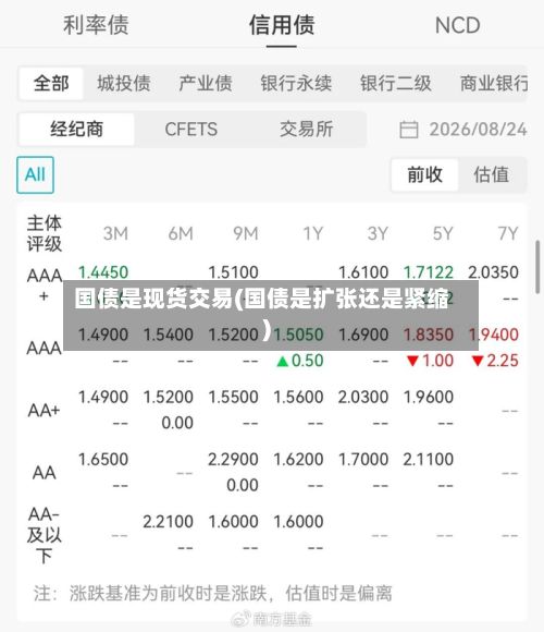 国债是现货交易(国债是扩张还是紧缩)