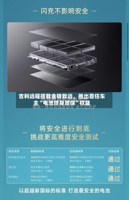 吉利远程搭载金砖致远，推出首任车主“电池终身质保”权益-第1张图片