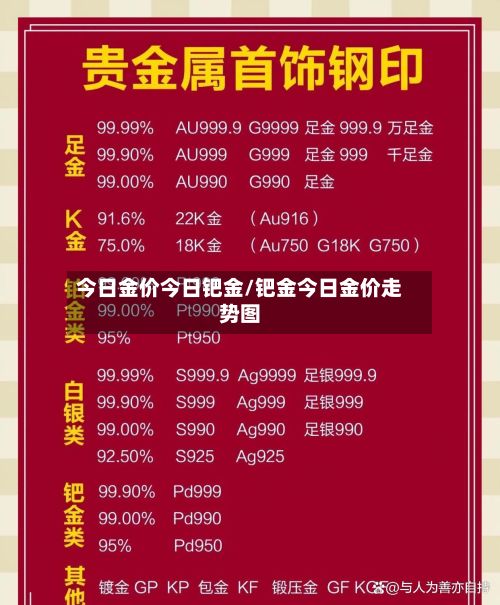 今日金价今日钯金/钯金今日金价走势图-第3张图片