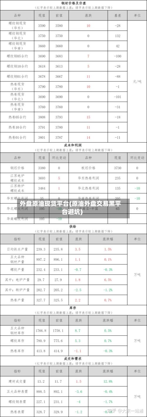 外盘原油现货平台(原油外盘交易黑平台避坑)