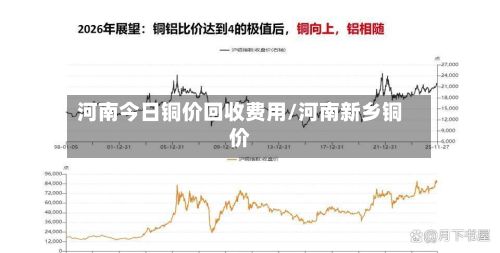 河南今日铜价回收费用/河南新乡铜价-第2张图片