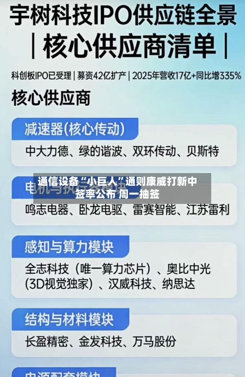 通信设备“小巨人”通则康威打新中签率公布 周一抽签