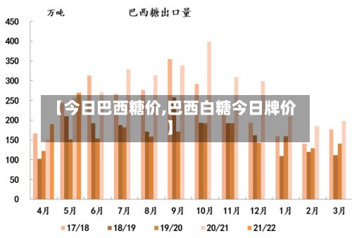 【今日巴西糖价,巴西白糖今日牌价】