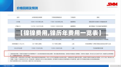 【镍镍费用,镍历年费用一览表】