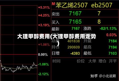 大理甲醇费用(大理甲醇费用走势)