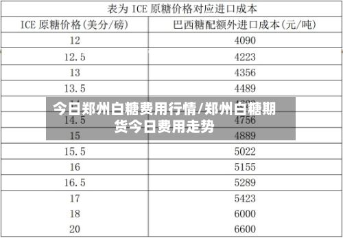 今日郑州白糖费用行情/郑州白糖期货今日费用走势