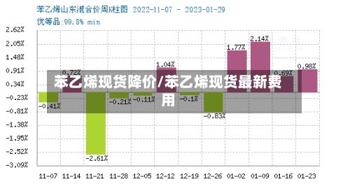 苯乙烯现货降价/苯乙烯现货最新费用-第2张图片