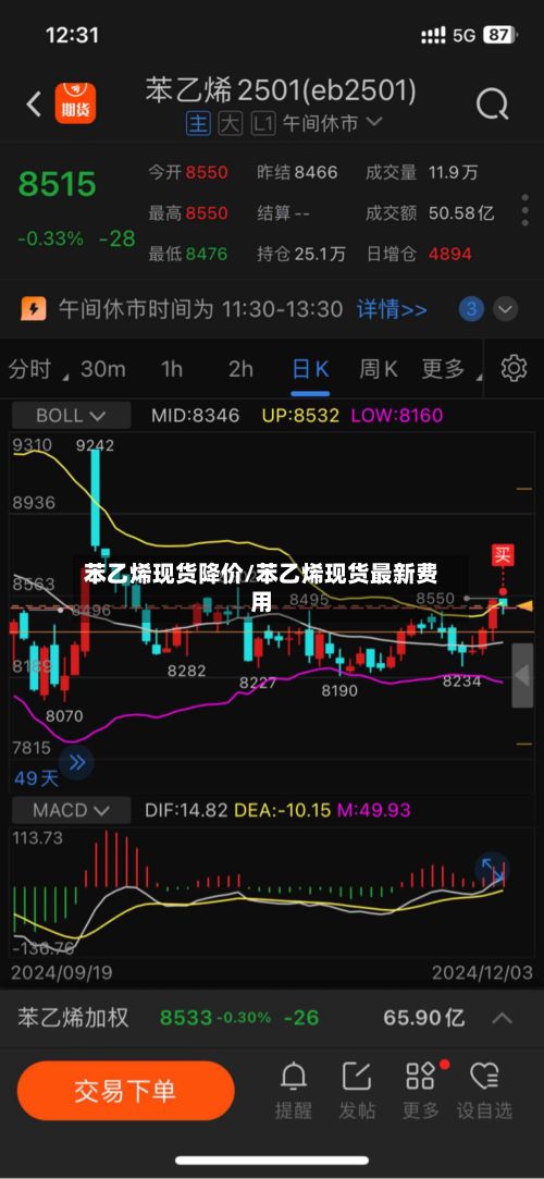 苯乙烯现货降价/苯乙烯现货最新费用-第3张图片
