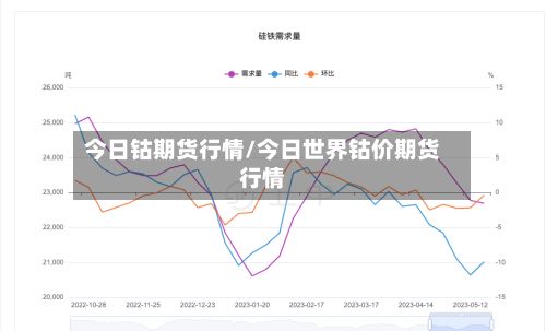 今日钴期货行情/今日世界钴价期货行情