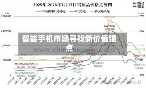 智能手机市场寻找新价值锚点-第2张图片