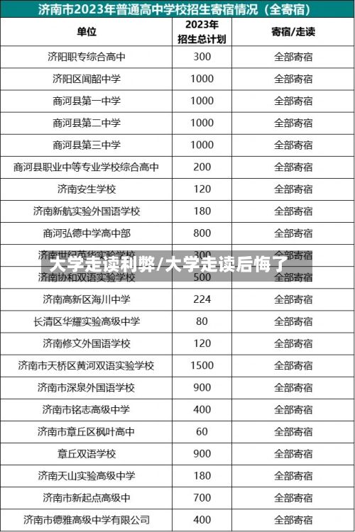 大学走读利弊/大学走读后悔了