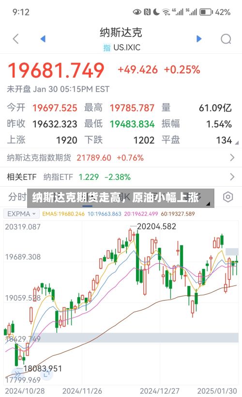 纳斯达克期货走高	，原油小幅上涨-第1张图片