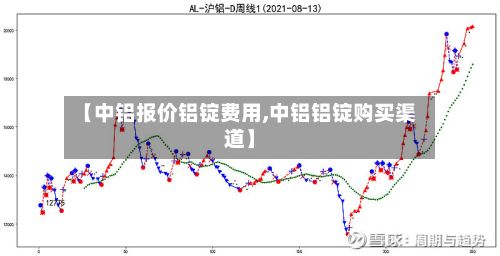 【中铝报价铝锭费用,中铝铝锭购买渠道】