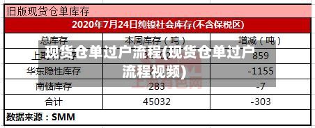 现货仓单过户流程(现货仓单过户流程视频)-第3张图片