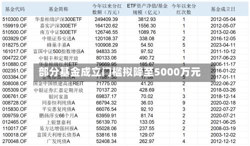 部分基金成立门槛拟降至5000万元