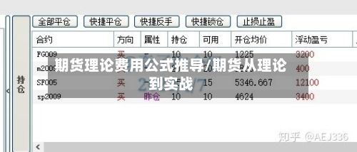 期货理论费用公式推导/期货从理论到实战