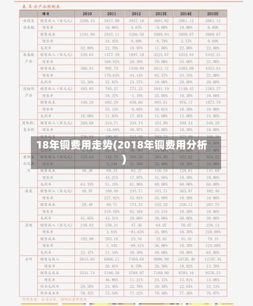 18年铜费用走势(2018年铜费用分析)-第2张图片