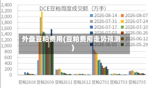 外盘豆粕费用(豆粕费用走势预测)