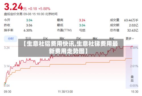 【生意社铝费用快讯,生意社锑费用最新费用走势图】