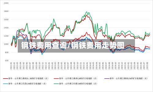钢铁费用查询/钢铁费用走势图