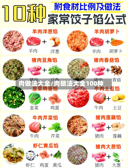 肉做法大全/肉做法大全100种-第2张图片
