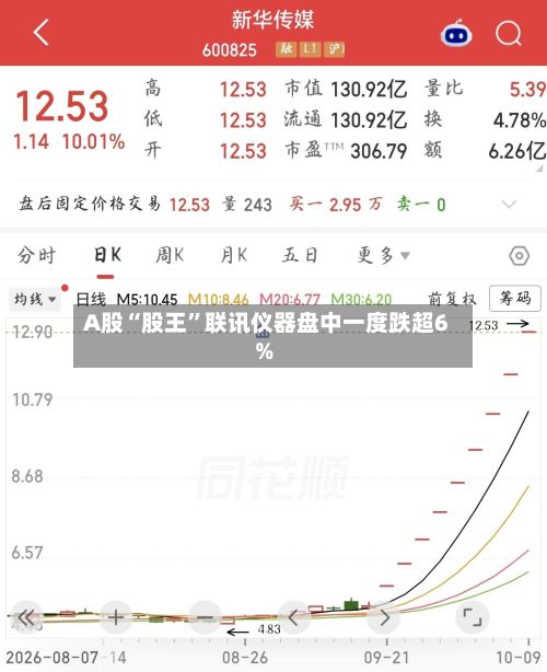 A股“股王	”联讯仪器盘中一度跌超6%-第3张图片
