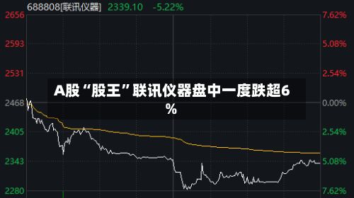 A股“股王	”联讯仪器盘中一度跌超6%-第1张图片
