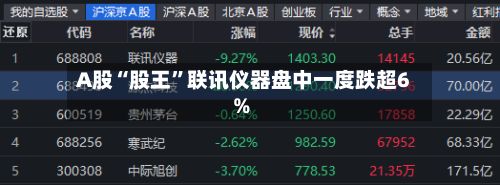 A股“股王”联讯仪器盘中一度跌超6%-第2张图片