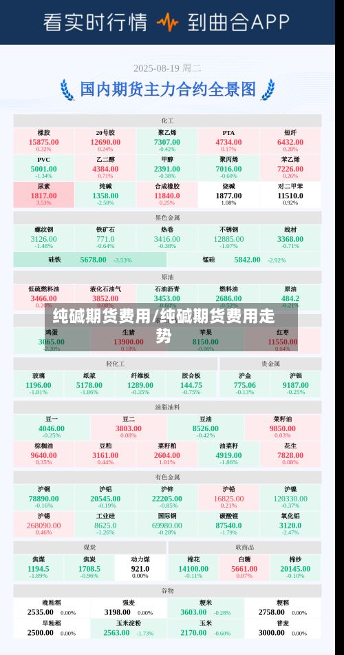 纯碱期货费用/纯碱期货费用走势