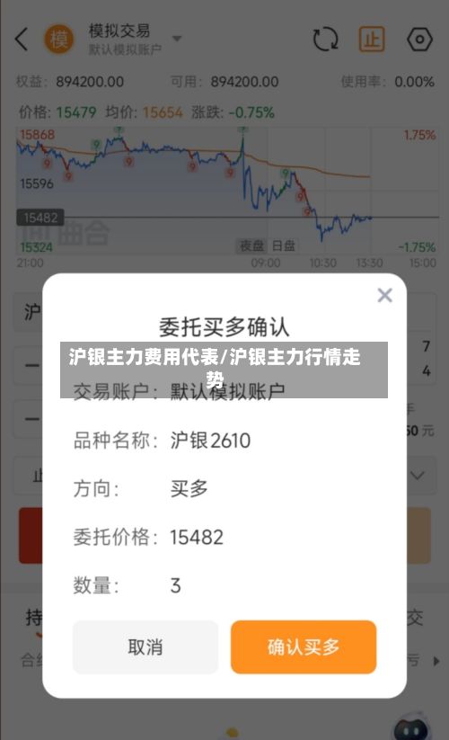 沪银主力费用代表/沪银主力行情走势
