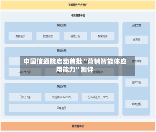 中国信通院启动首批“营销智能体应用能力”测评-第2张图片