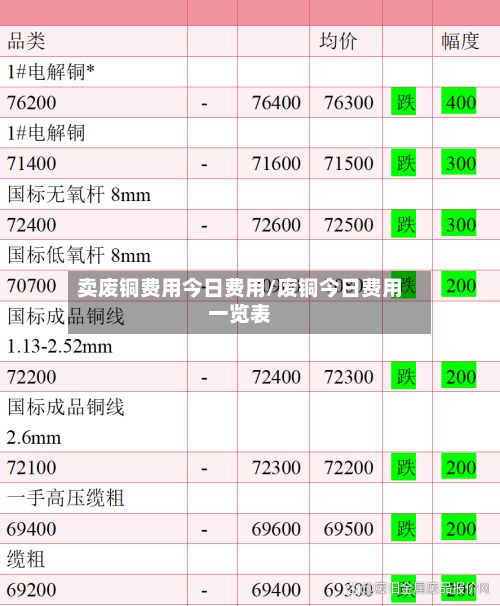 卖废铜费用今日费用/废铜今日费用一览表-第2张图片