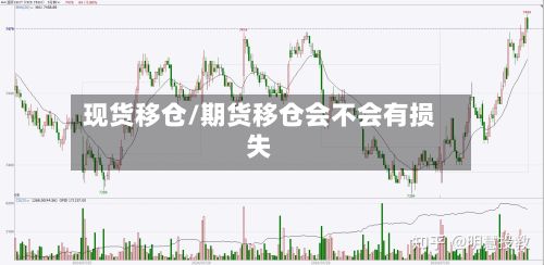现货移仓/期货移仓会不会有损失