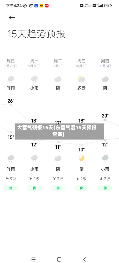 大营气预报15天(东营气温15天预报查询)
