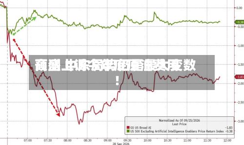 高盛上调今年底原油费用
预测 中东局势仍是最大变数!-第1张图片