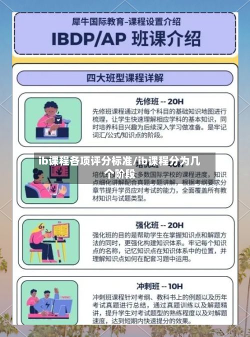 ib课程各项评分标准/ib课程分为几个阶段