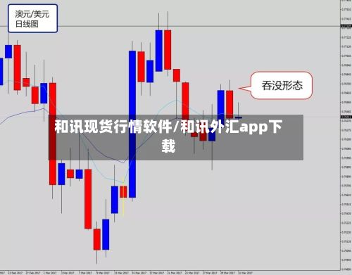 和讯现货行情软件/和讯外汇app下载-第2张图片