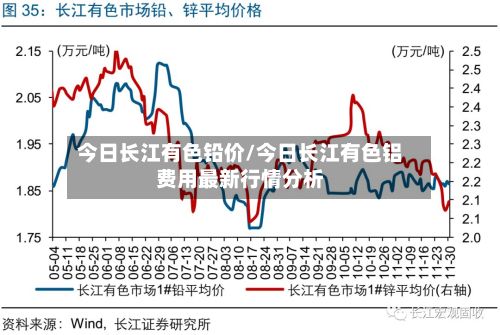 今日长江有色铅价/今日长江有色铝费用最新行情分析