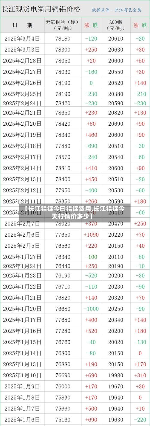 【长江铝锭今曰铝锭费用,长江铝锭今天行情价多少】-第2张图片