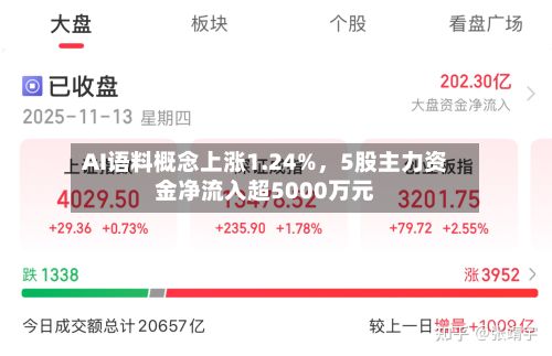 AI语料概念上涨1.24%，5股主力资金净流入超5000万元-第3张图片