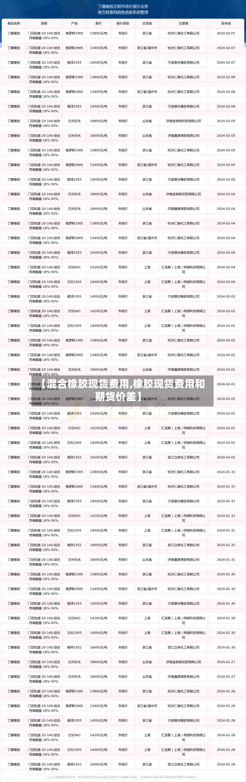 【混合橡胶现货费用,橡胶现货费用和期货价差】